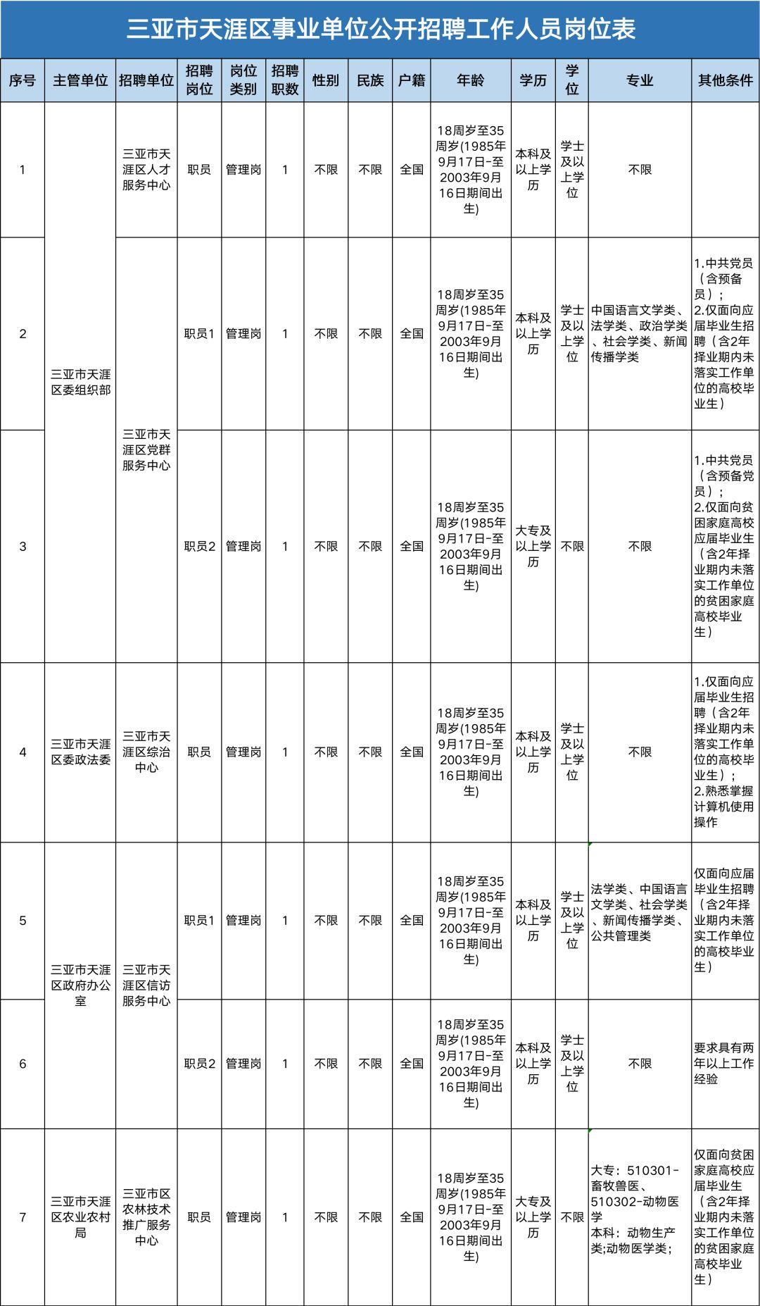 三亚酒店客房招聘启事，诚邀服务精英，共创卓越住宿体验之旅