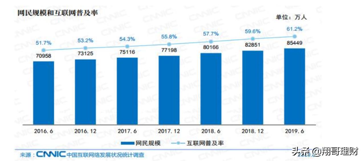 东方股票行情