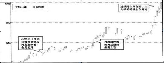 中航三鑫股票行情走势深度解析