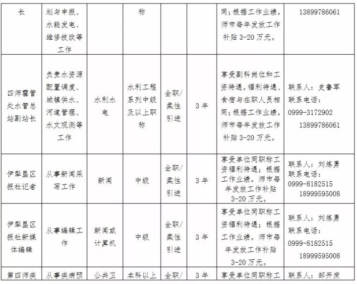 最新仪表工职位招聘，引领科技潮流，塑造未来生活的职业机遇