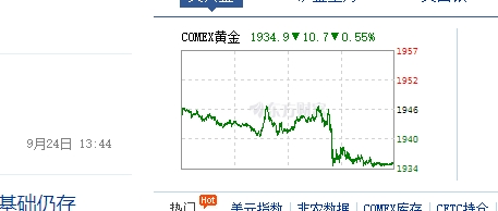 科技引领黄金投资新时代，纽约黄金期货实时价格解析