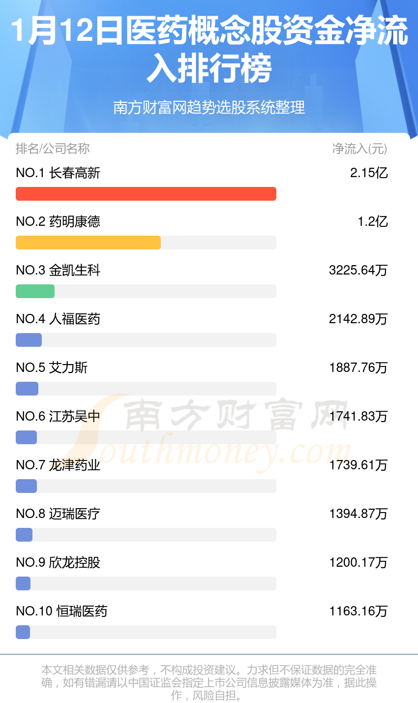 医药类股票投资热点及未来展望分析