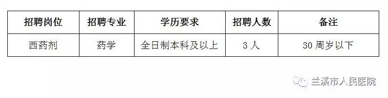 2017兰溪最新招聘启事，学习成长之旅，拥抱自信与成就感的启程