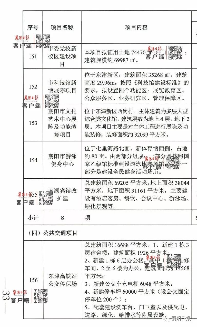 方城十三五规划，高科技产品引领未来，科技与生活共舞新篇章