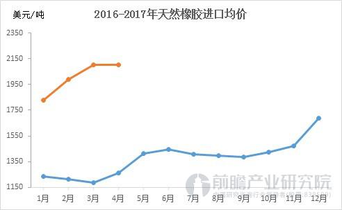 天然橡胶最新价格走势，机遇与挑战并存的自我超越旅程