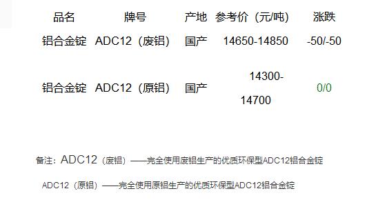 铝合金最新价格行情