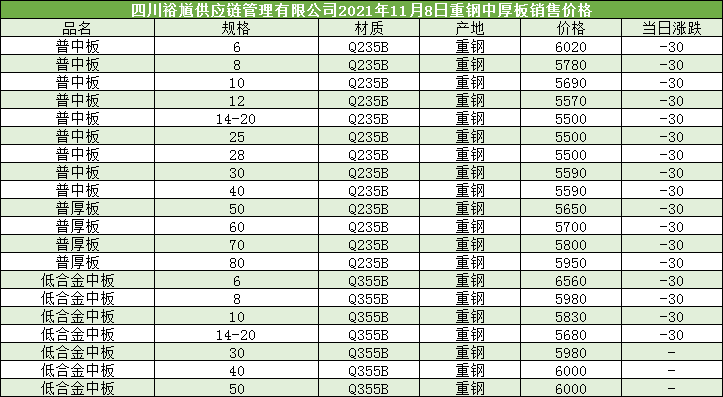 钢铁价格最新行情中网