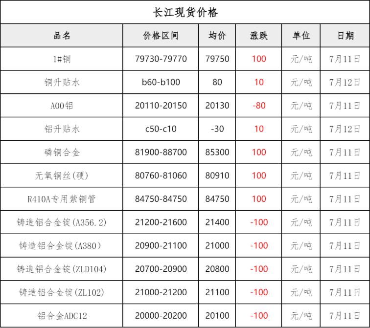 马达废铜价格最新行情