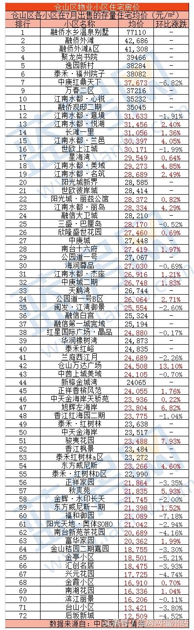 福州马尾房价最新信息