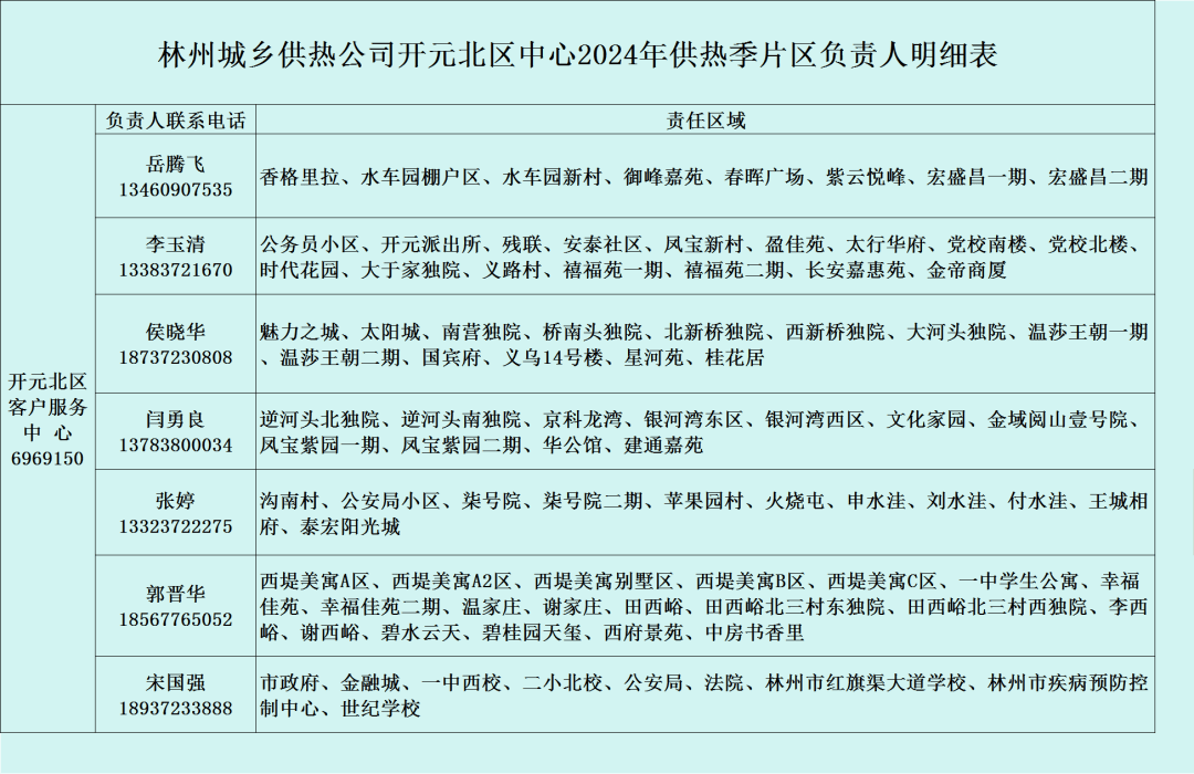 林州最新完整会表