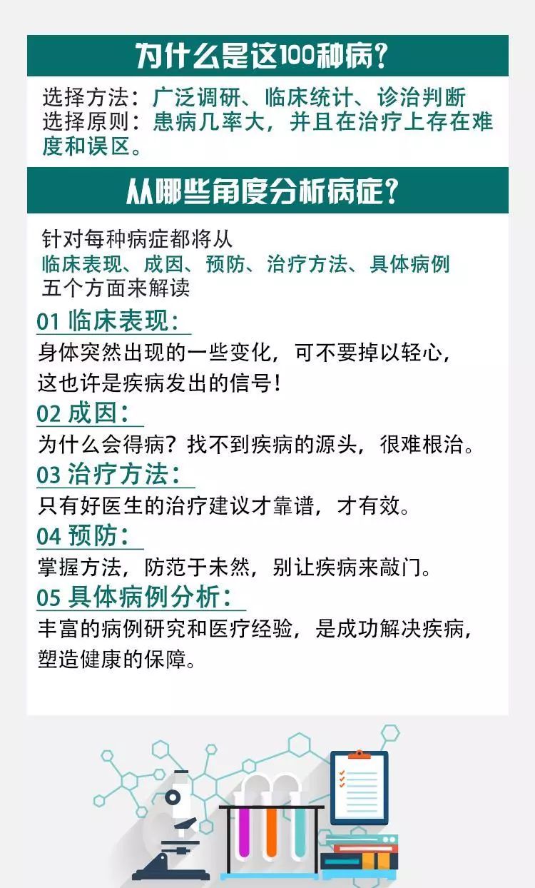 最新甲亢微信群